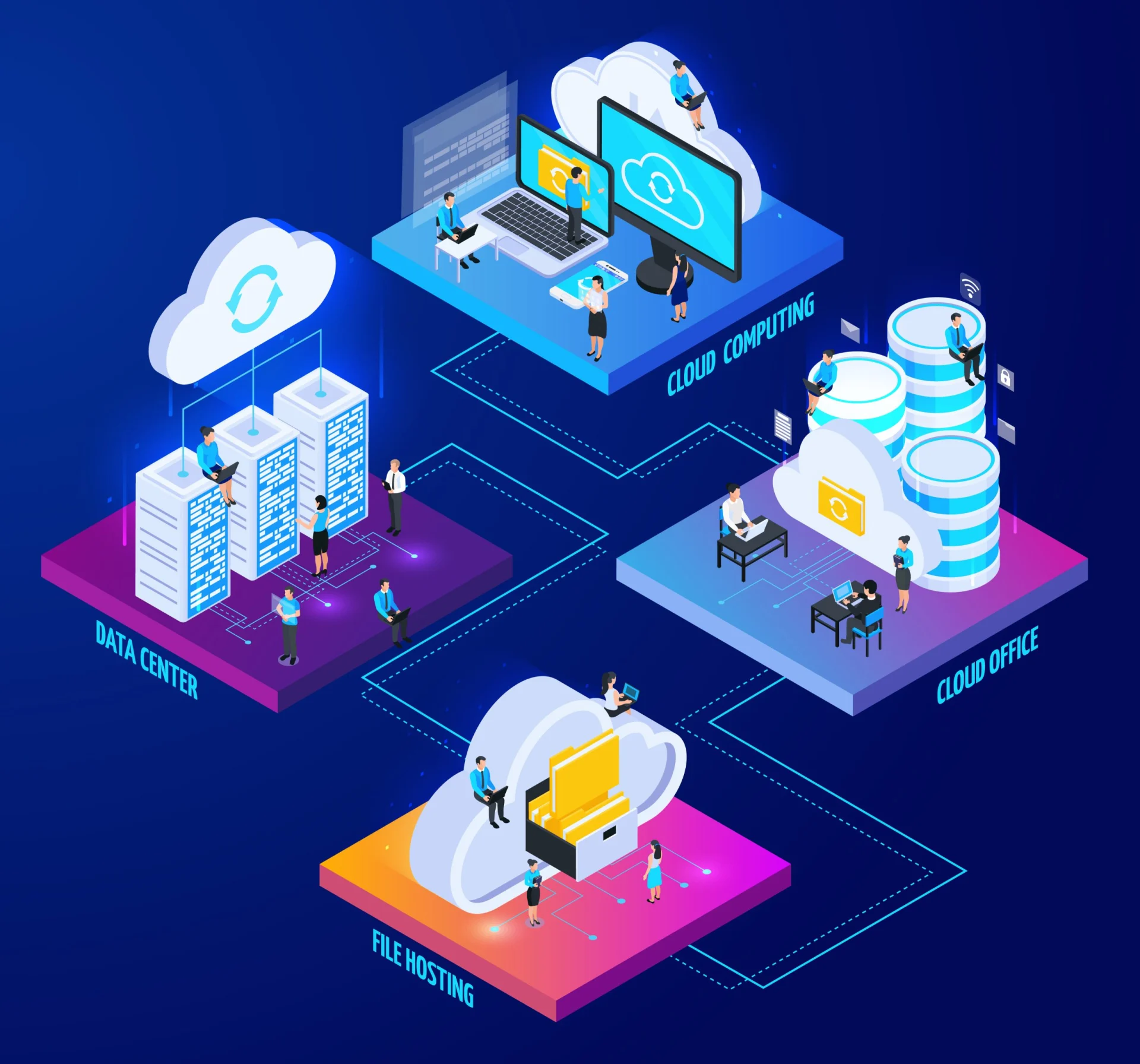 Designed a hybrid-to-cloud modernization path aligned with financial compliance mandates